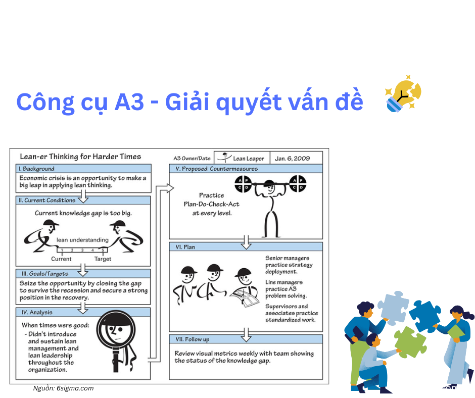Công cụ A3