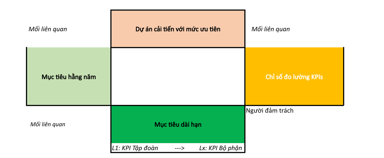 Ma trận Hoạch định chiến lược