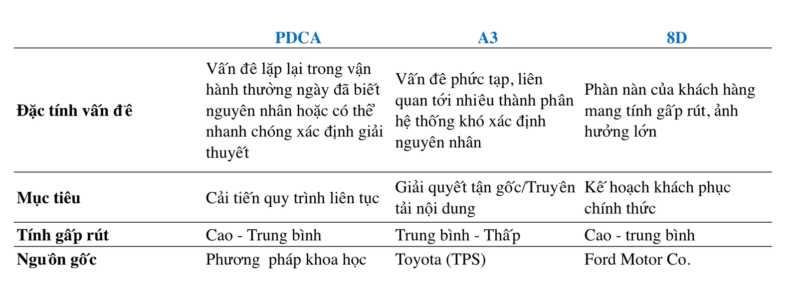 3 công cụ giải quyết vấn đề hiệu quả trong doanh nghiệp
