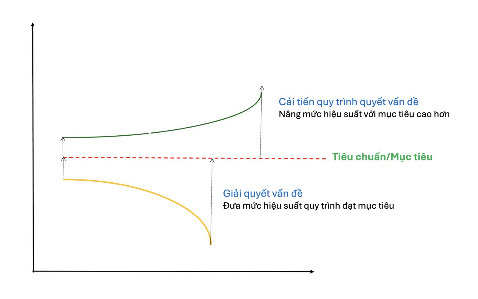 Cải tiến quy trình