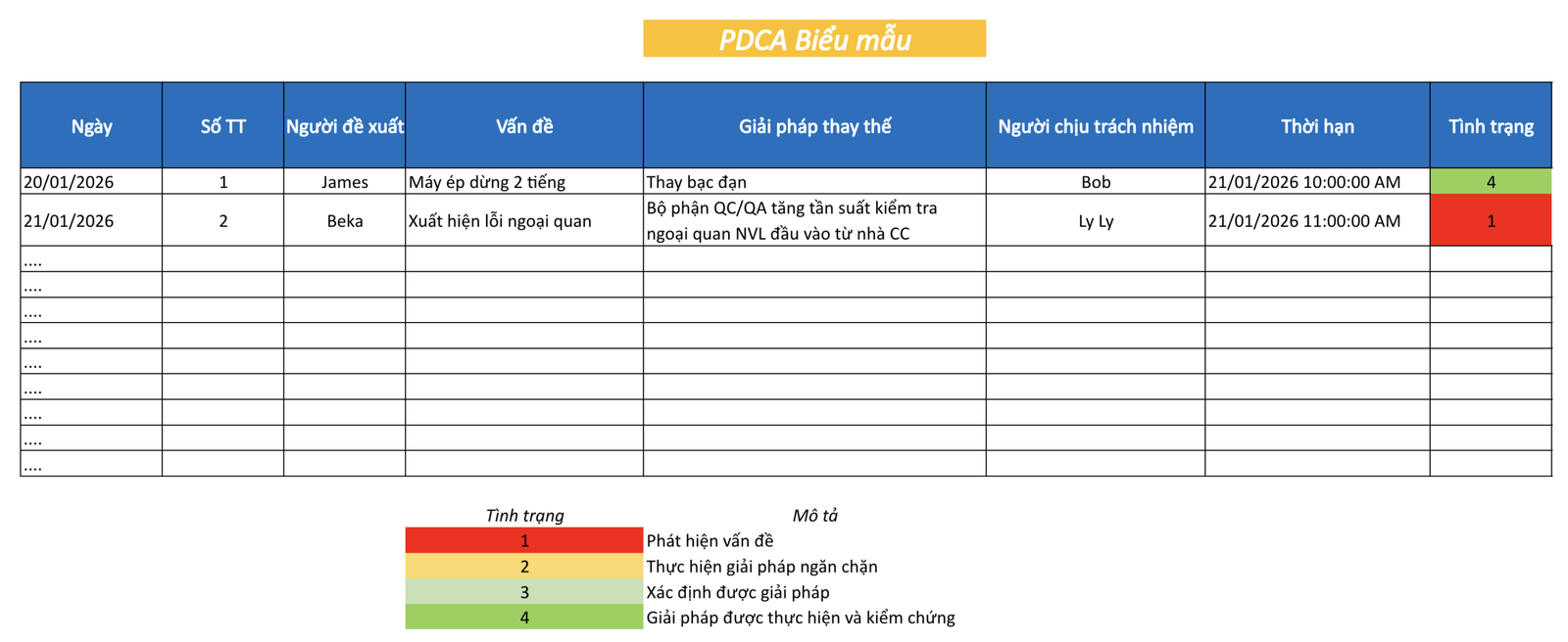 Biểu mẫu PDCA