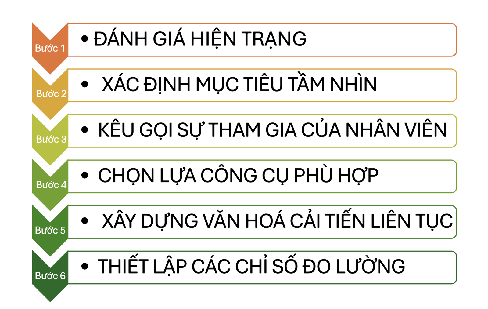 triển khai Vận hành xuất sắc